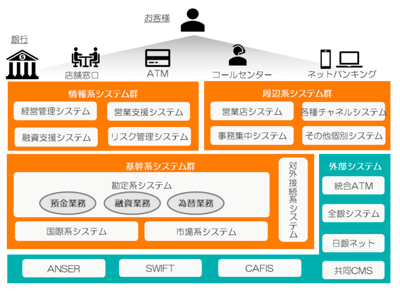 基幹系システムとは？ 導入メリット・デメリットについても解説｜netsuite